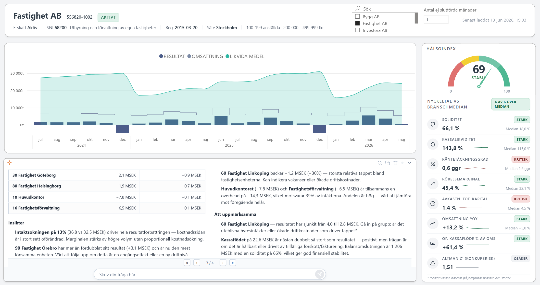 Verksamhetscontrollern (AI) med automatisk analys och Hälsoindex i Verksamhetskoll